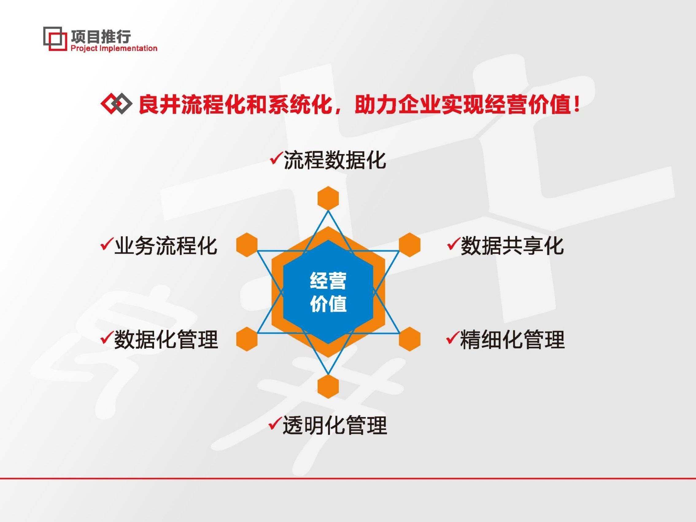 良井企业管理咨询 赋能组织，驱动卓越成长