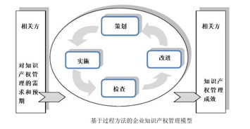 贯标 几家真心，几家情——企业管理咨询的真实生态